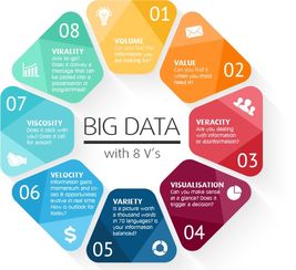 2025年大數據分析發展預測 數據處理的前沿趨勢