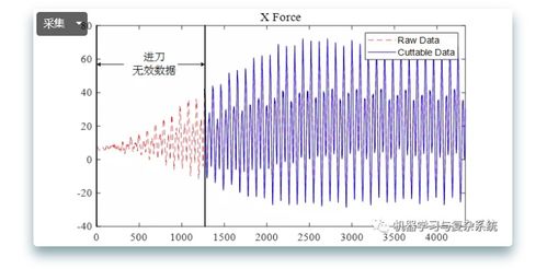 異常數據處理 提升數據質量的關鍵步驟