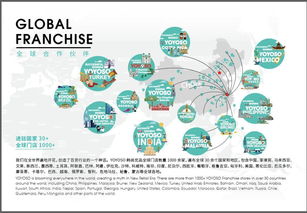 yoyoso韓尚優(yōu)品與您相約第113屆中國日用百貨商品交易會(huì)